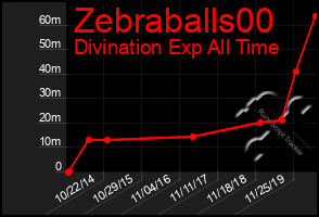 Total Graph of Zebraballs00