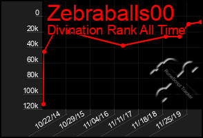 Total Graph of Zebraballs00