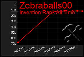 Total Graph of Zebraballs00