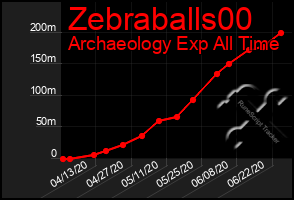 Total Graph of Zebraballs00