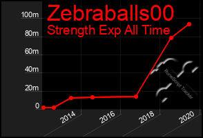 Total Graph of Zebraballs00