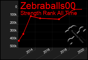 Total Graph of Zebraballs00