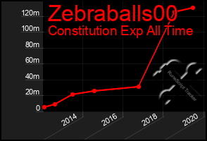 Total Graph of Zebraballs00