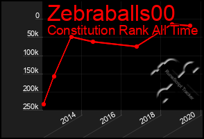 Total Graph of Zebraballs00