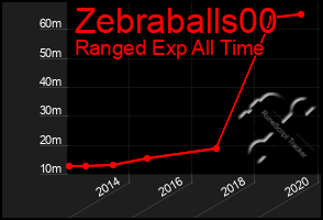 Total Graph of Zebraballs00