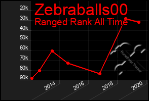 Total Graph of Zebraballs00