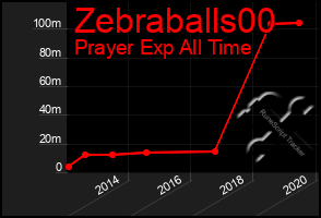 Total Graph of Zebraballs00