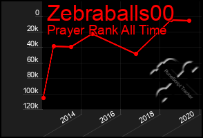 Total Graph of Zebraballs00