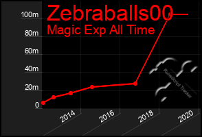 Total Graph of Zebraballs00