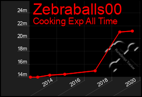 Total Graph of Zebraballs00