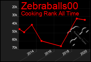 Total Graph of Zebraballs00