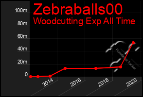 Total Graph of Zebraballs00