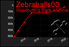 Total Graph of Zebraballs00