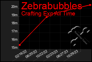 Total Graph of Zebrabubbles
