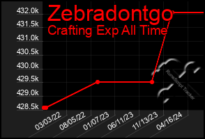 Total Graph of Zebradontgo