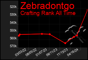 Total Graph of Zebradontgo