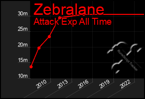 Total Graph of Zebralane