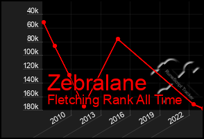 Total Graph of Zebralane