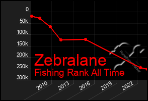 Total Graph of Zebralane