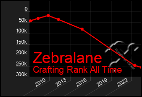 Total Graph of Zebralane