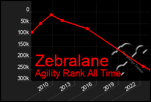 Total Graph of Zebralane