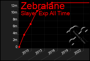 Total Graph of Zebralane