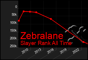 Total Graph of Zebralane