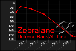 Total Graph of Zebralane