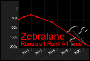 Total Graph of Zebralane