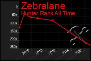 Total Graph of Zebralane