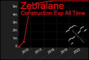 Total Graph of Zebralane