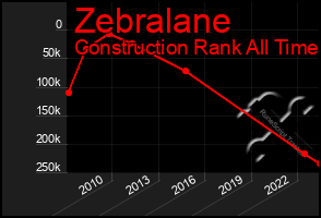 Total Graph of Zebralane