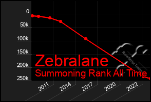 Total Graph of Zebralane