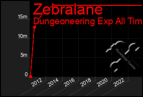 Total Graph of Zebralane