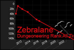 Total Graph of Zebralane