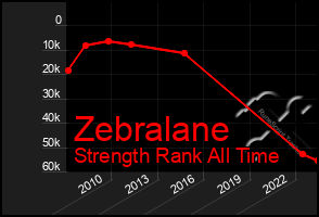 Total Graph of Zebralane