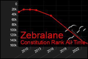 Total Graph of Zebralane