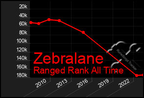 Total Graph of Zebralane