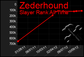 Total Graph of Zederhound