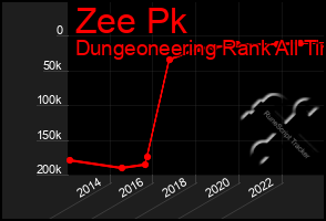 Total Graph of Zee Pk