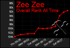 Total Graph of Zee Zee