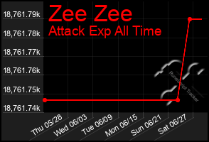 Total Graph of Zee Zee