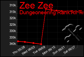 Total Graph of Zee Zee