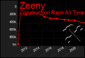 Total Graph of Zeeny