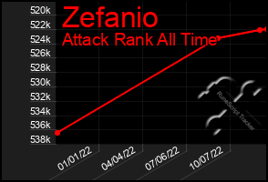 Total Graph of Zefanio