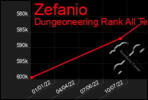 Total Graph of Zefanio