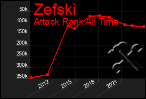 Total Graph of Zefski