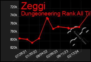 Total Graph of Zeggi