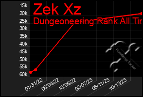 Total Graph of Zek Xz