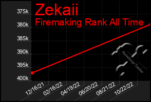 Total Graph of Zekaii